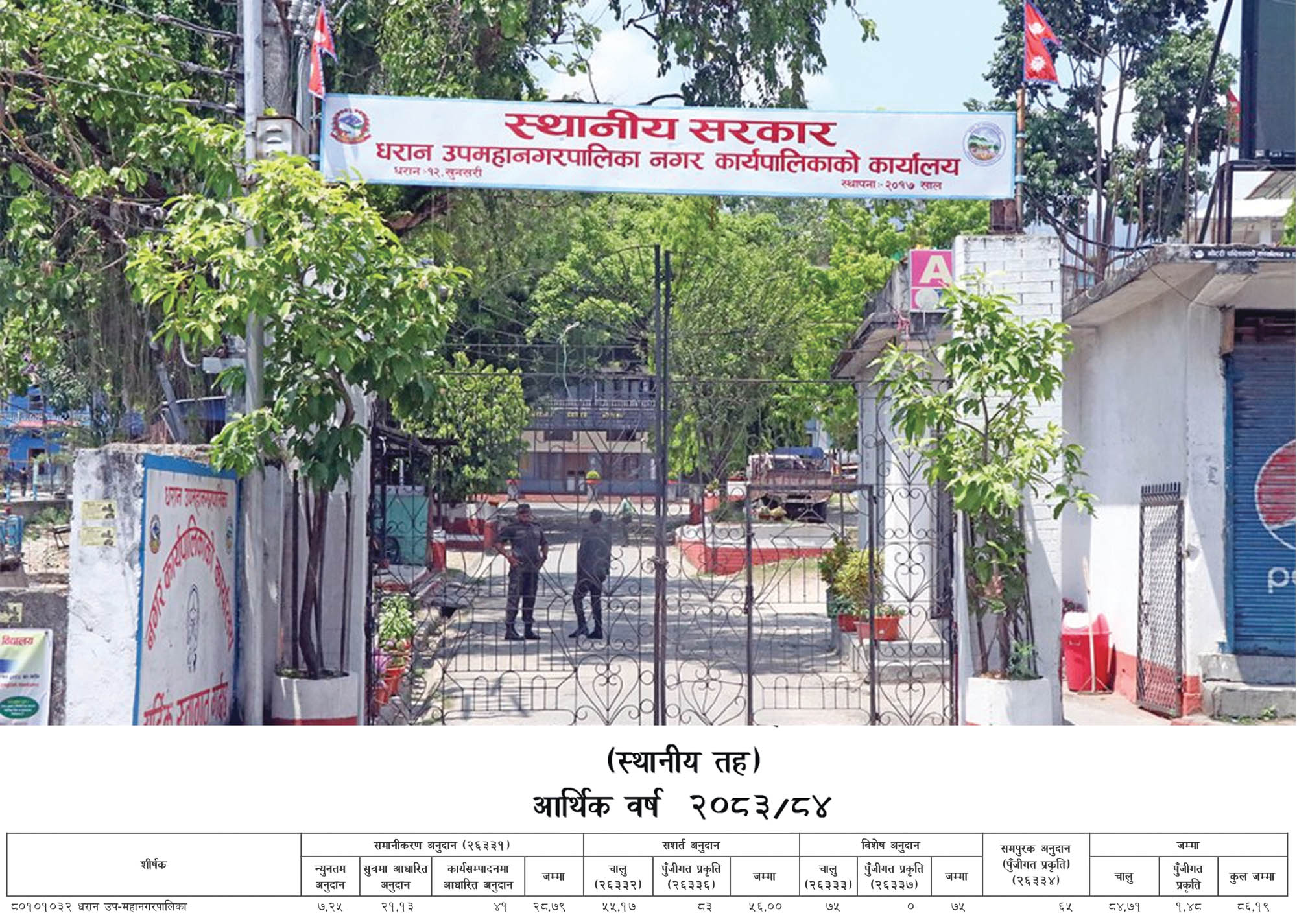धरानसहित सुनसरीभरका पालिकाले कति पाए केन्द्र सरकारले दिने अनुदान बजेट ?